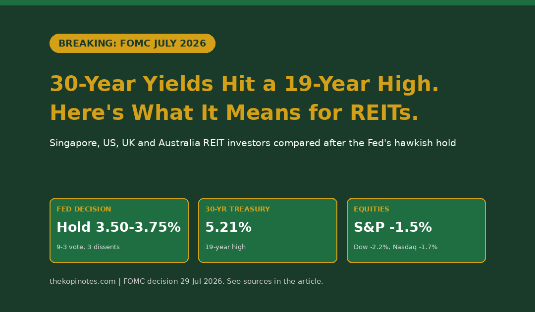 Fed hawkish hold sends 30-year Treasury yields to a 19-year high: impact on REIT investors in Singapore, US, UK and Australia