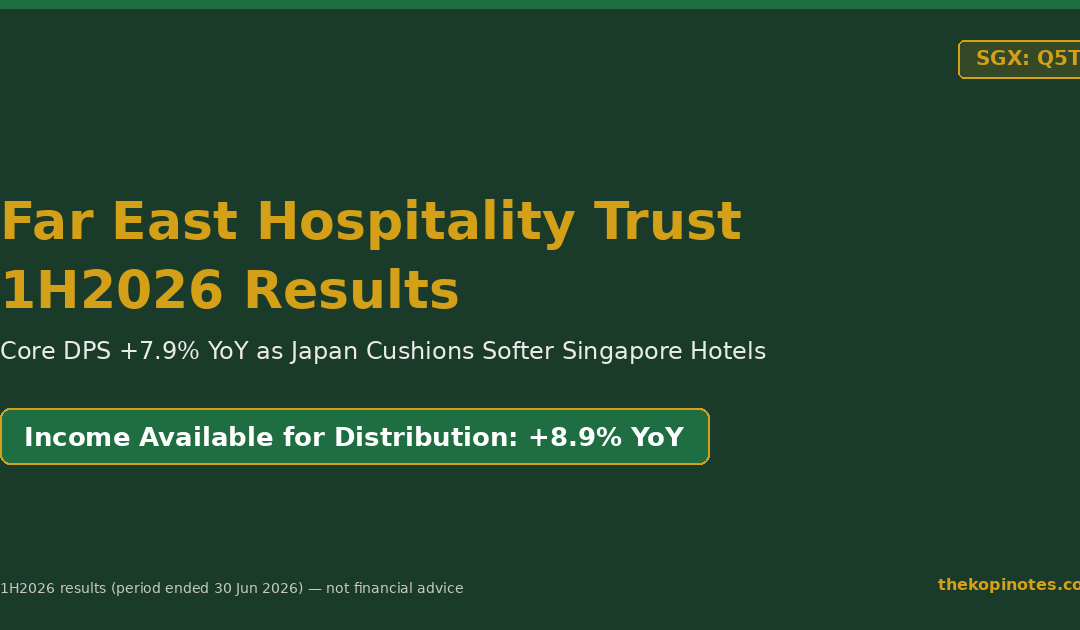 Far East Hospitality Trust 1H2026 Results — The Kopi Notes