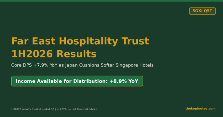 Far East Hospitality Trust 1H2026 Results: Core DPS Up 7.9% as Japan Cushions Softer Singapore Hotels (SGX: Q5T)