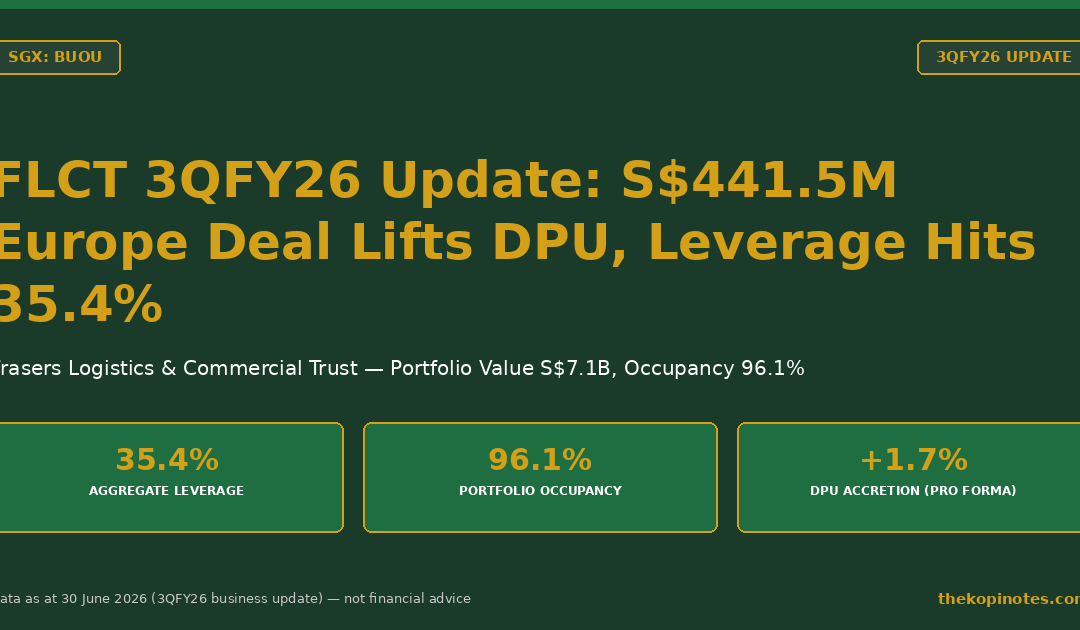 Frasers Logistics & Commercial Trust 3QFY26 Update: S$441.5M European Deal, Leverage 35.4% — The Kopi Notes