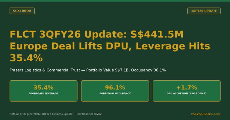 Frasers Logistics & Commercial Trust 3QFY26 Update: S$441.5M European Deal Lifts DPU as Leverage Hits 35.4% (SGX: BUOU)