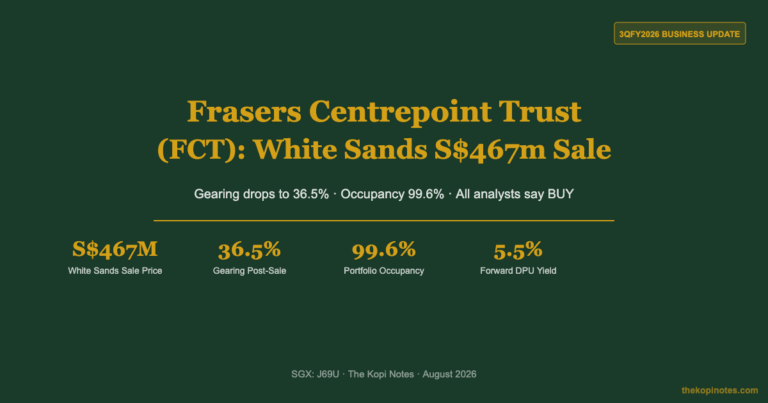 Frasers Centrepoint Trust 3QFY2026: White Sands S$467m Sale, Gearing Drop & What It Means for Your DPU (SGX: J69U)