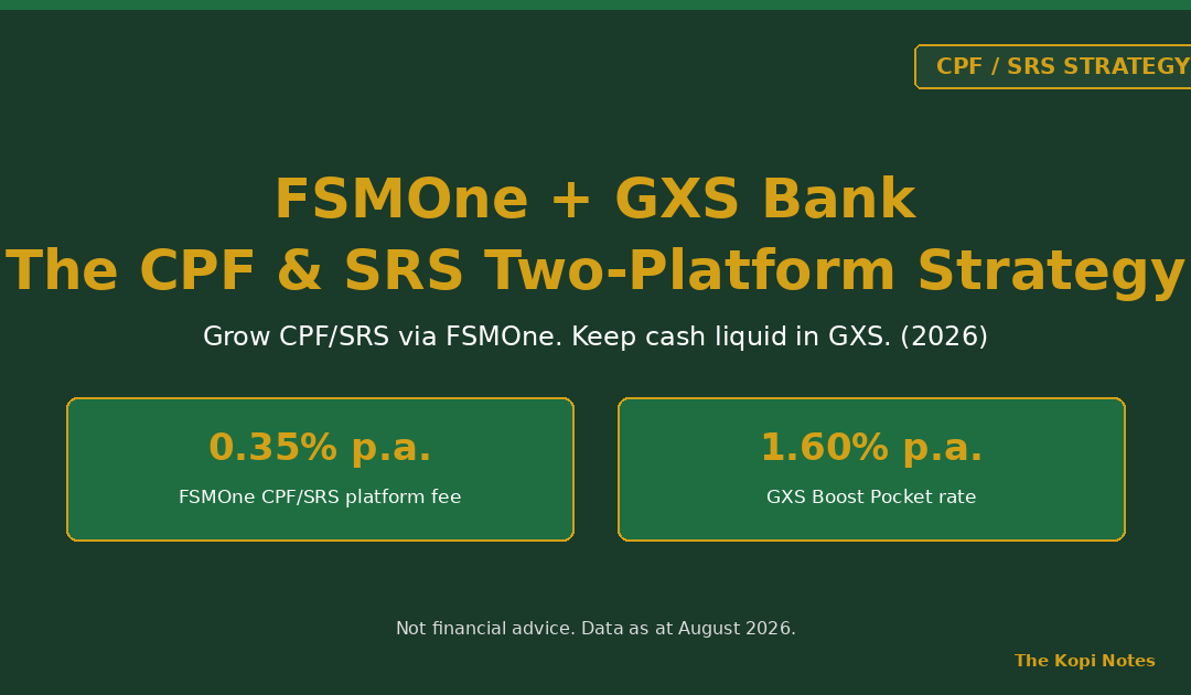 FSMOne + GXS Bank: The CPF & SRS Two-Platform Strategy 2026 — The Kopi Notes