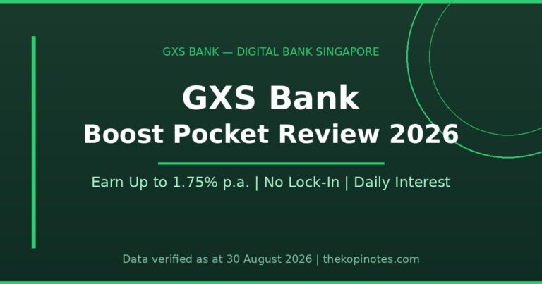 GXS Bank Boost Pocket Review 2026: Earn Up to 1.75% p.a. Interest