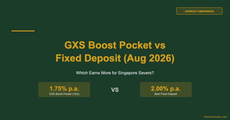 GXS Boost Pocket vs Fixed Deposit Singapore (August 2026): Which Earns More?