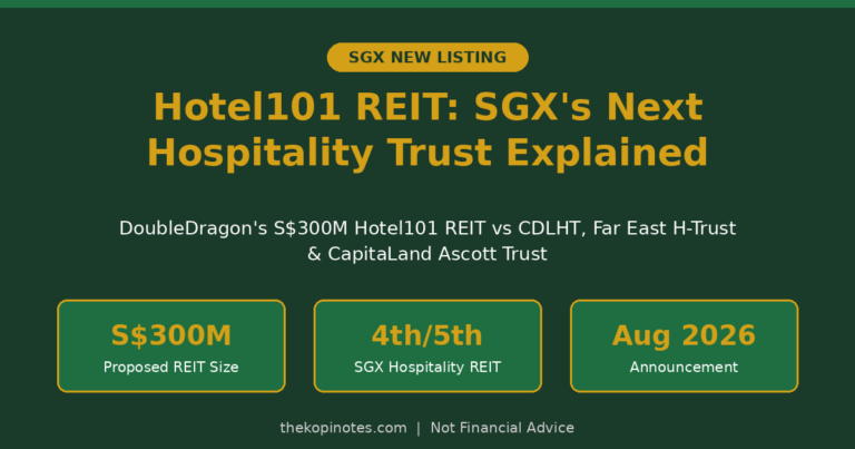 Hotel101 REIT: DoubleDragon Plans SGX’s Newest S$300M Hospitality Trust (2026)