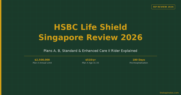HSBC Life Shield Singapore Review 2026: Plans A, B & Enhanced Care II Rider