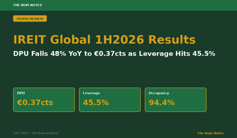 IREIT Global 1H2026 Results: DPU Falls 48% YoY to €0.37 Cents as Leverage Hits 45.5% (SGX: UD1U)