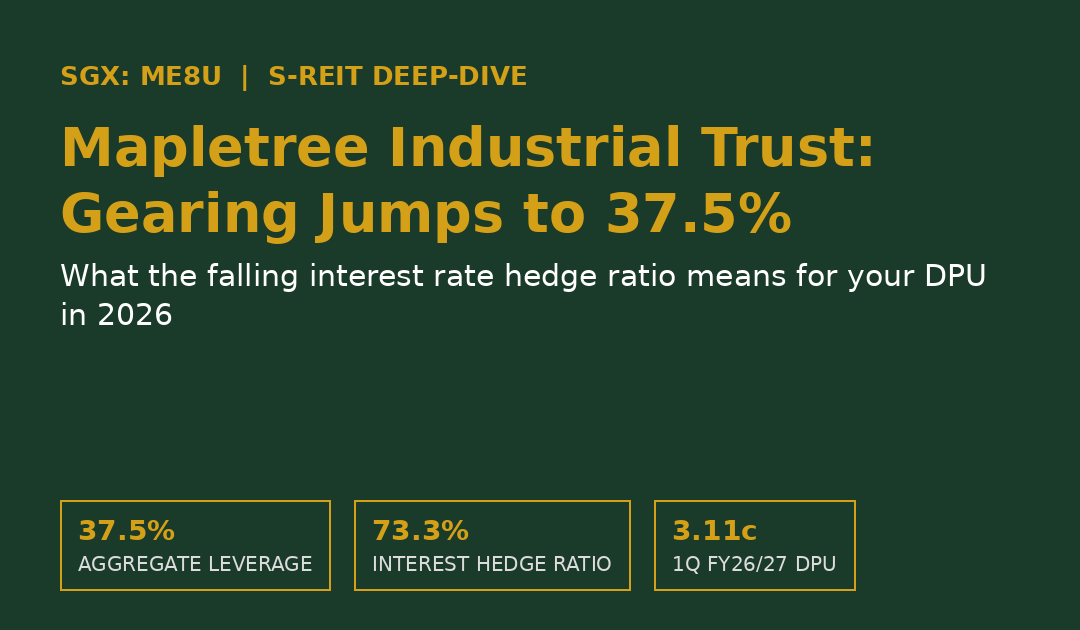 Mapletree Industrial Trust Gearing Hits 37.5%: What the Falling Hedge Ratio Means for Your DPU (SGX: ME8U)