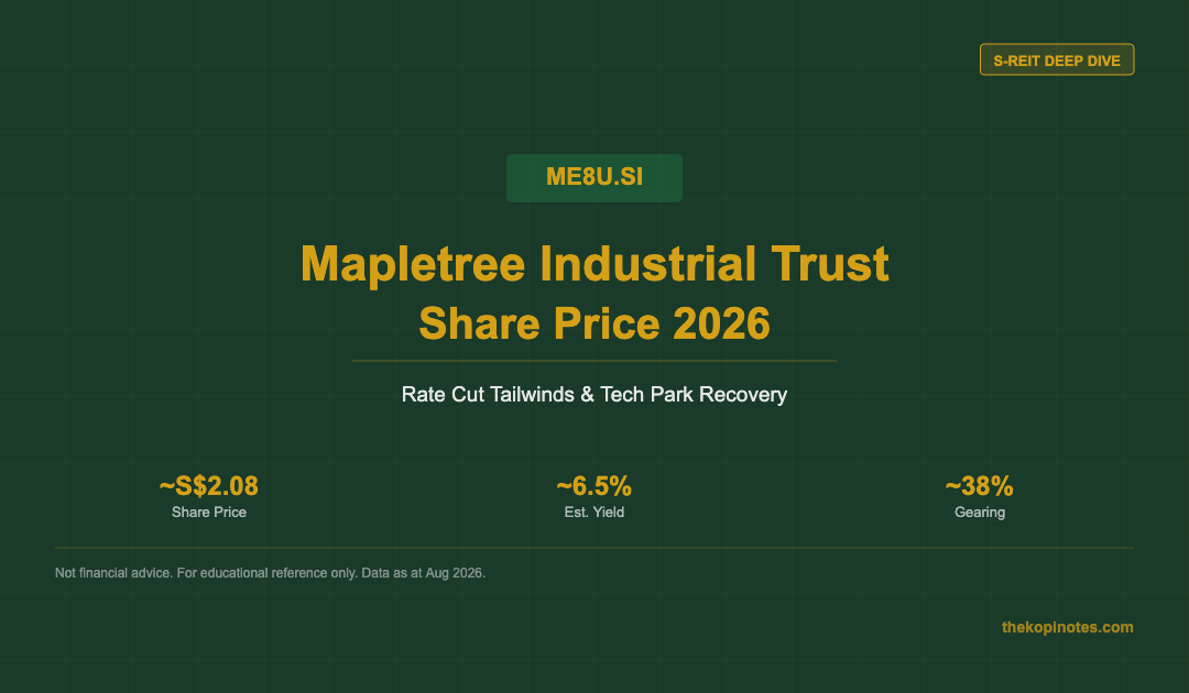 Mapletree Industrial Trust Share Price 2026 Rate Cut Tailwinds — The Kopi Notes