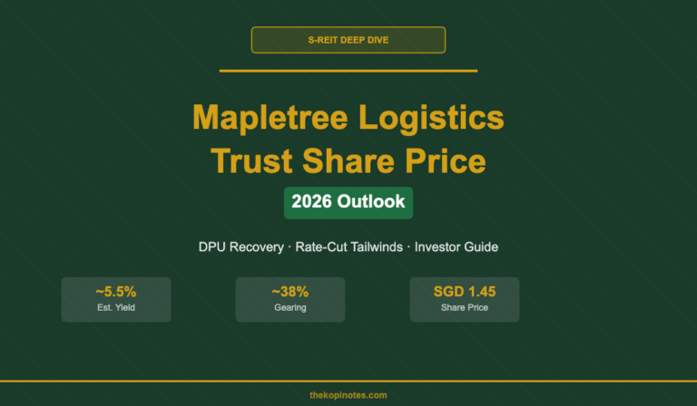 Mapletree Logistics Trust Share Price 2026: DPU Outlook & Rate-Cut Tailwinds