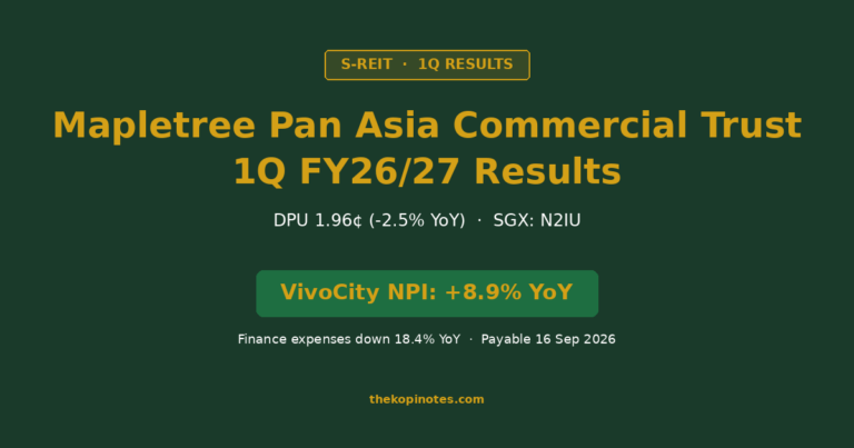 Mapletree Pan Asia Commercial Trust 1Q FY26/27 Results: DPU Falls 2.5% to 1.96 Cents Despite VivoCity Strength (SGX: N2IU)