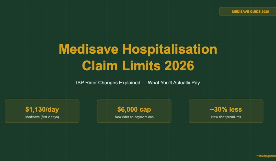 Medisave Hospitalisation Claim Limits 2026 — The Kopi Notes