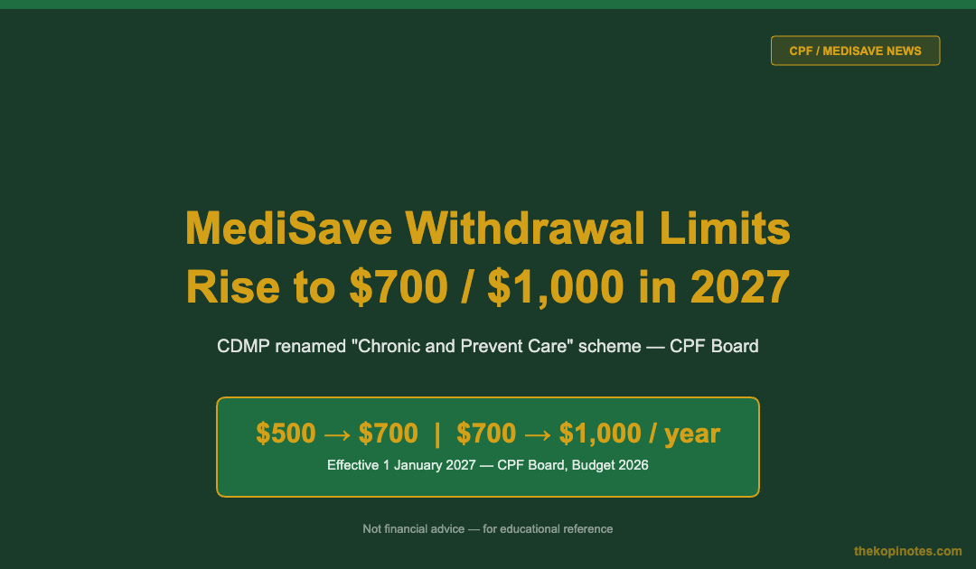MediSave Withdrawal Limits Rising to $700 and $1,000 in 2027 — The Kopi Notes