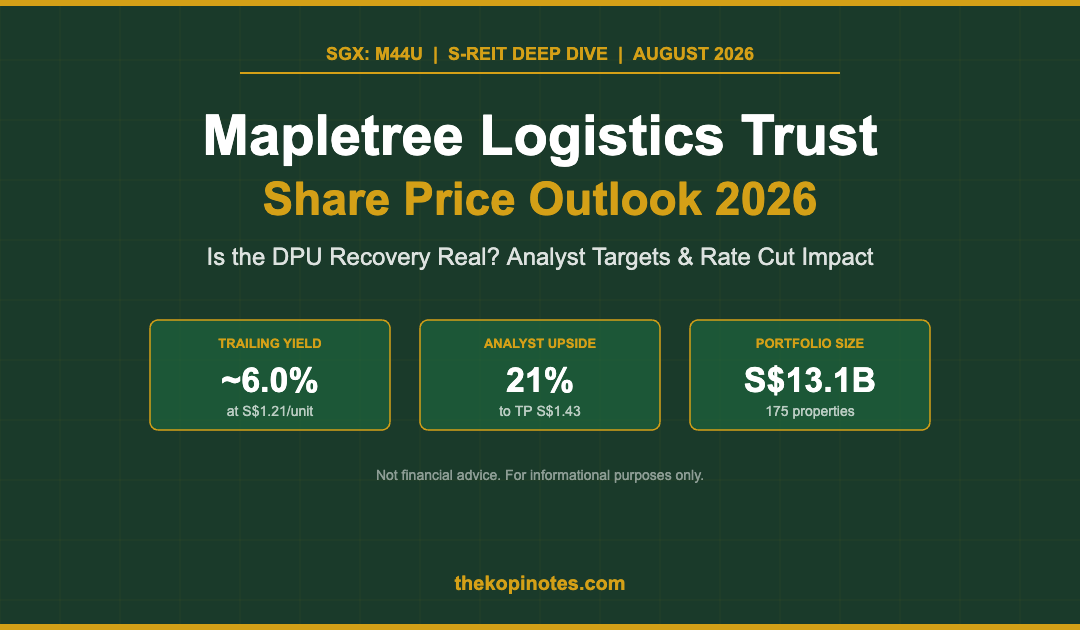 Mapletree Logistics Trust Share Price Outlook 2026 (SGX: M44U)