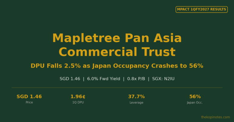 MPACT 1QFY2027 Results: DPU Falls 2.5% as Japan Occupancy Crashes to 56% (SGX: N2IU)