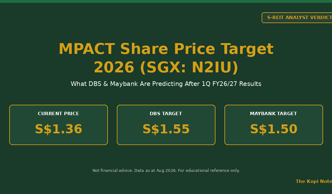 MPACT Share Price Target 2026 (SGX: N2IU) — The Kopi Notes