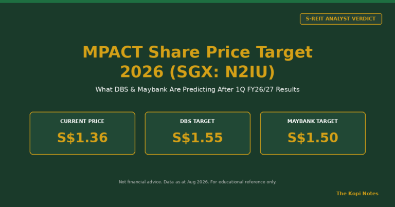 Mapletree Pan Asia Commercial Trust (MPACT) Share Price Target 2026: What DBS & Maybank Are Predicting (SGX: N2IU)