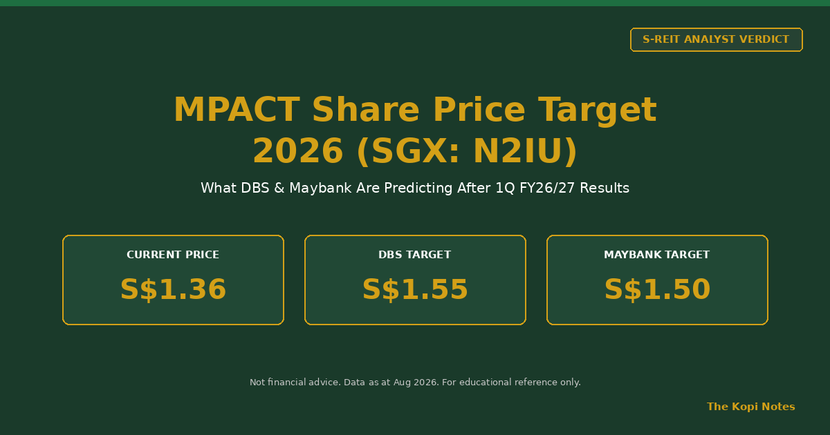 MPACT Share Price Target 2026 (SGX: N2IU) — The Kopi Notes