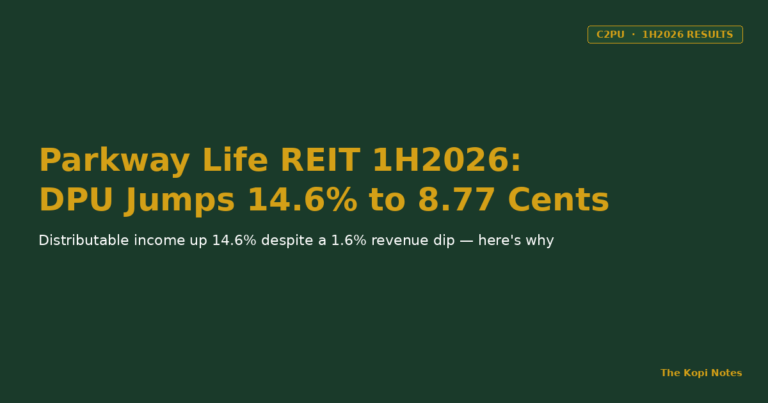 Parkway Life REIT 1H2026 Results: DPU Jumps 14.6% to 8.77 Cents Despite Revenue Dip (SGX: C2PU)
