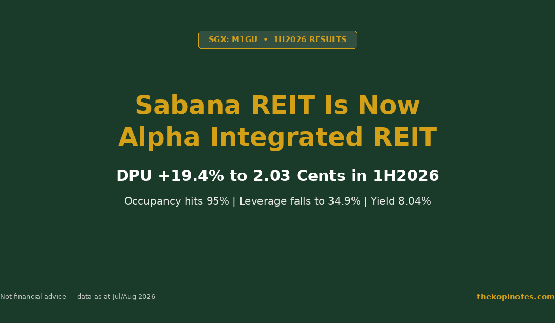 Sabana REIT Is Now Alpha Integrated REIT — 1H2026 Results — The Kopi Notes