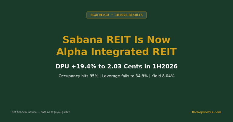 Sabana REIT Is Now Alpha Integrated REIT: 1H2026 Results Show DPU Up 19.4% (SGX: M1GU)