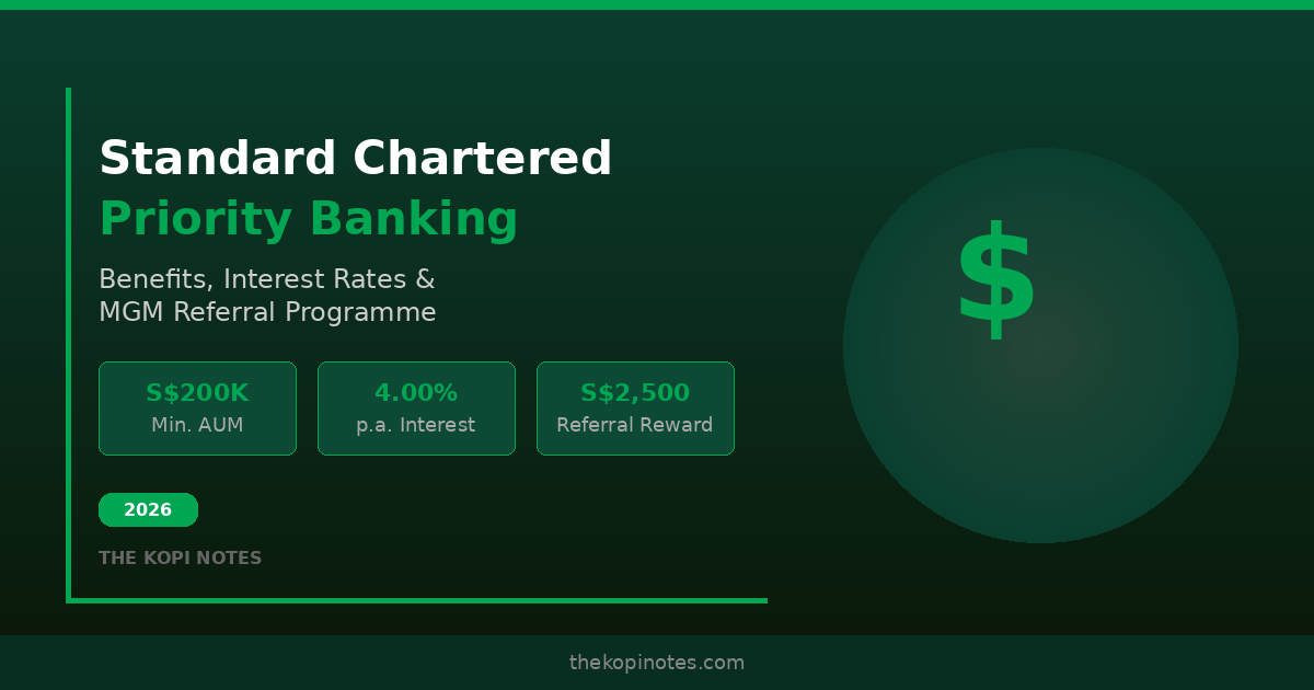 Standard Chartered Priority Banking Singapore 2026: Benefits, Rates ...