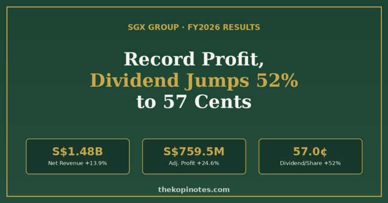 SGX FY2026 Results: Record Profit, 57¢ Dividend (2026)