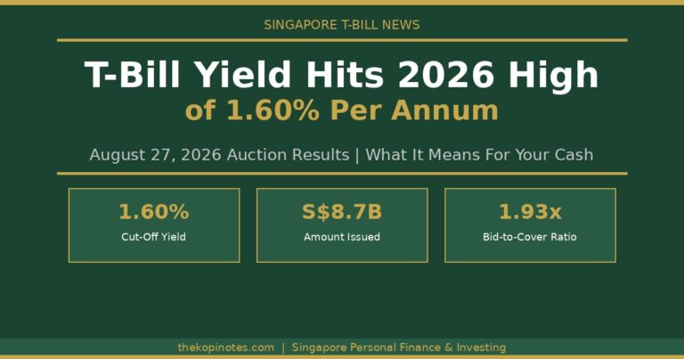 Singapore T-Bill Yield Hits 2026 High of 1.6%: What It Means for Your Cash
