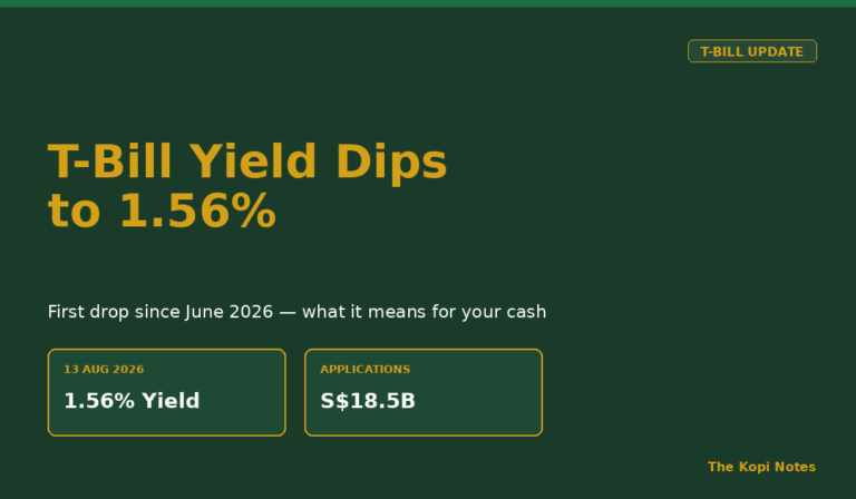 Singapore T-Bill Yield Drops to 1.56% in August 2026: What the First Dip Since June Means for You