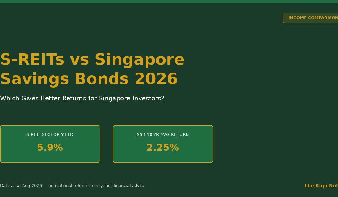 S-REITs vs Singapore Savings Bonds 2026 — The Kopi Notes