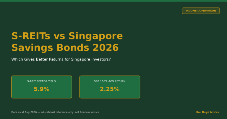 S-REITs vs Singapore Savings Bonds 2026: Which Gives Better Returns?