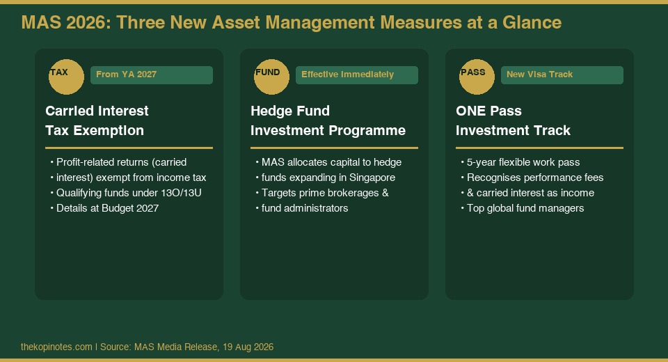 MAS 2026 three new asset management measures summary