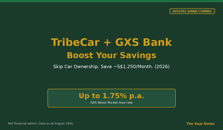 TribeCar + GXS Bank: Skip the Car, Boost Your Savings (Singapore 2026)