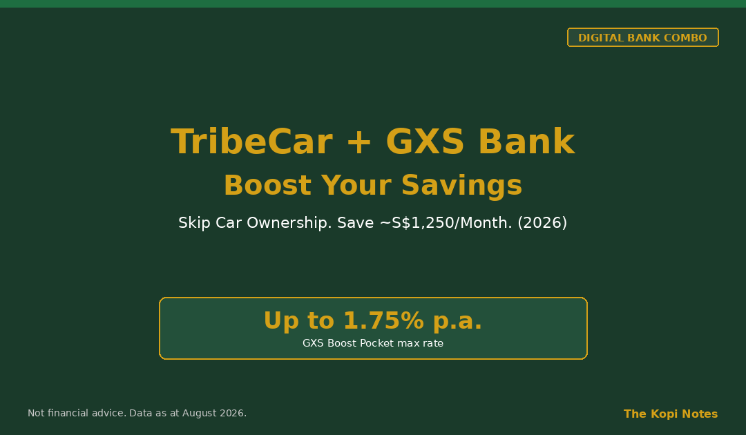 TribeCar + GXS Bank: Skip the Car, Boost Your Savings (Singapore 2026)