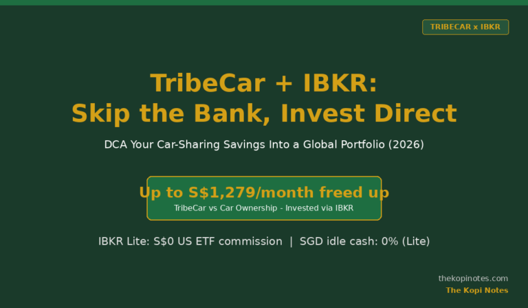 TribeCar + IBKR: Skip the Bank, Dollar-Cost Average Your Car Savings Into a Global Portfolio (2026)