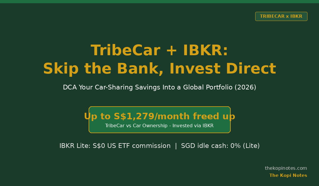 TribeCar + IBKR: Skip the Bank, Dollar-Cost Average Your Car Savings Into a Global Portfolio (2026) — The Kopi Notes