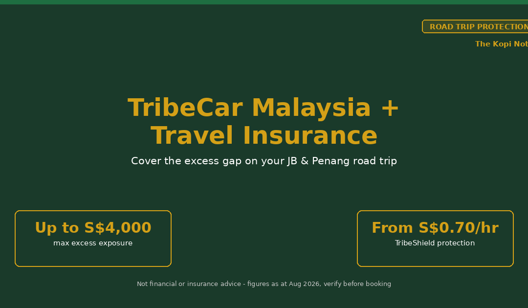 TribeCar Malaysia Pick-Up + Travel Insurance Guide 2026 — The Kopi Notes