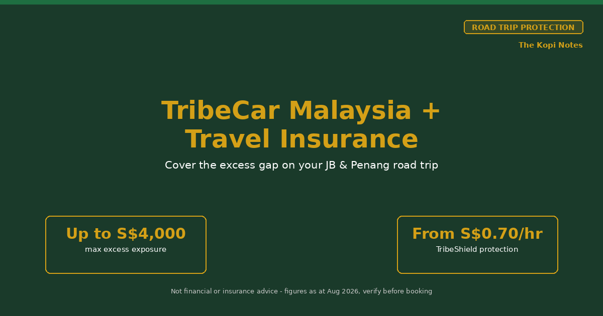 TribeCar Malaysia Pick-Up + Travel Insurance Guide 2026 — The Kopi Notes
