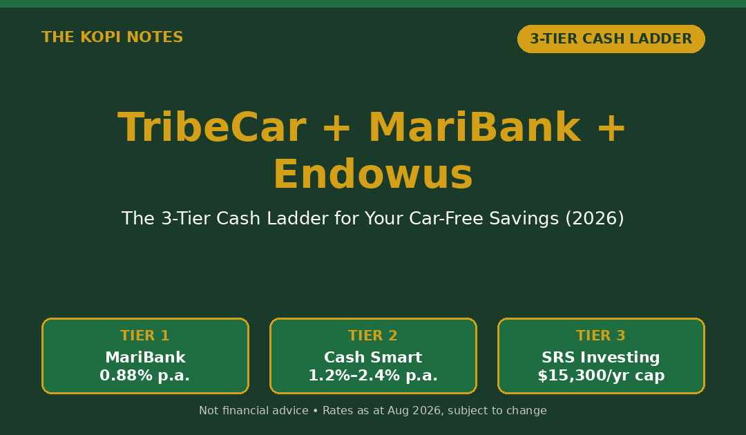 TribeCar + MariBank + Endowus 3-Tier Cash Ladder Singapore 2026
