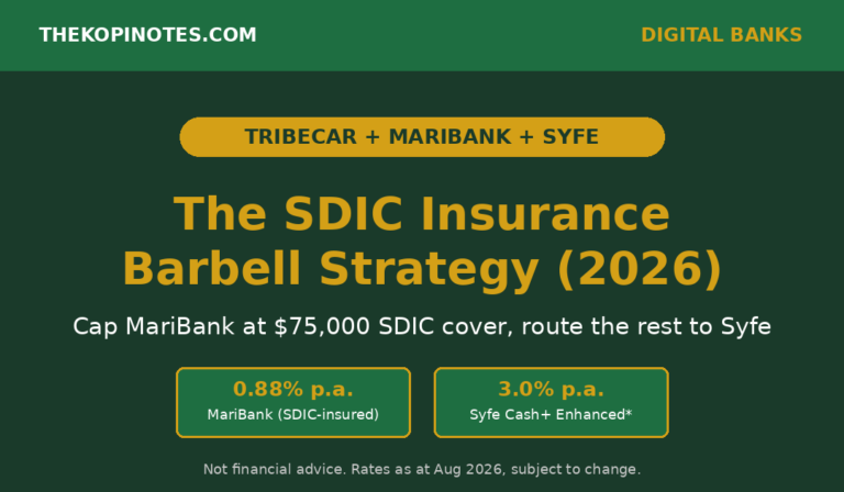 TribeCar + MariBank + Syfe: The SDIC Insurance Barbell Strategy (2026)