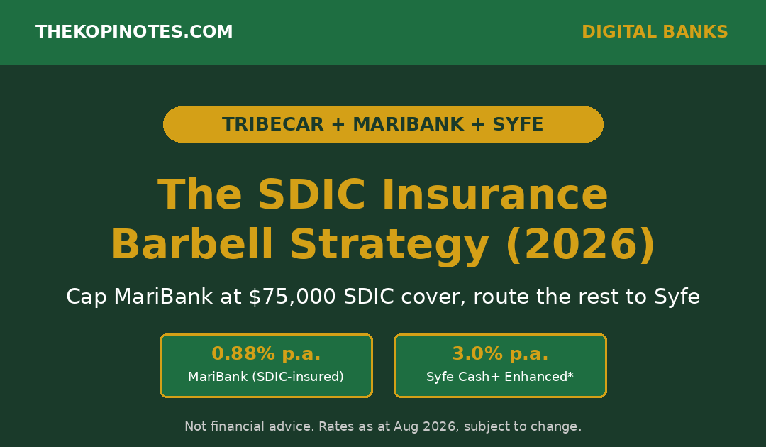 TribeCar MariBank Syfe SDIC insurance barbell strategy Singapore 2026