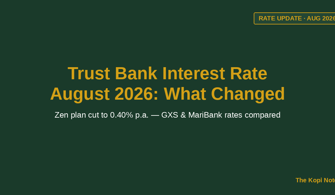 Trust Bank Interest Rate August 2026 Update — The Kopi Notes