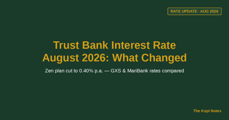 Trust Bank Interest Rate August 2026: Zen Plan Cut to 0.40%, Here’s What Changed