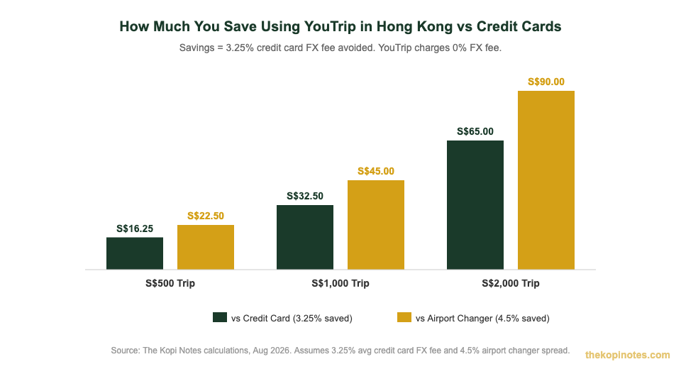 Singapore traveller using YouTrip card at ATM in Hong Kong — HKD withdrawal guide