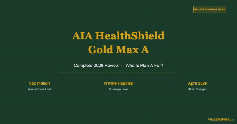 AIA HealthShield Gold Max A: Complete 2026 Review — Who Is Plan A For?