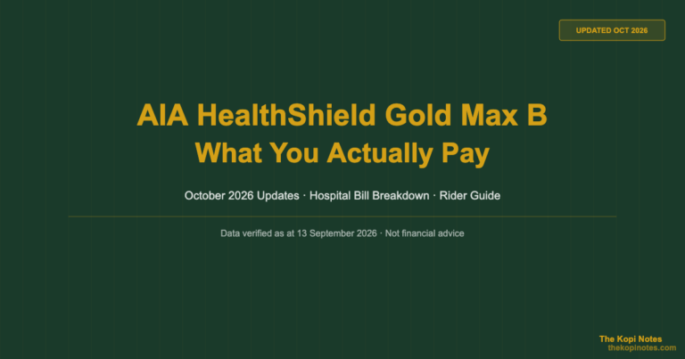 AIA HealthShield Gold Max B: What You Actually Pay (October 2026 Update)