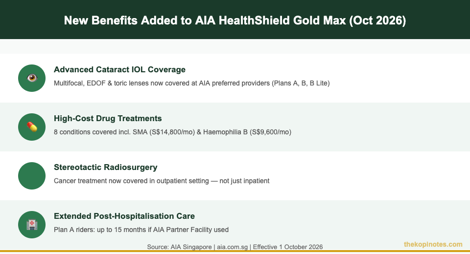 New benefits added to AIA HealthShield Gold Max October 2026