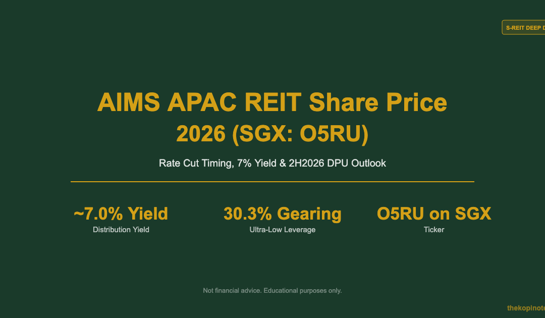 AIMS APAC REIT Share Price 2026 (SGX: O5RU): Rate Cut Timing, 7% Yield and 2H2026 DPU Outlook — The Kopi Notes