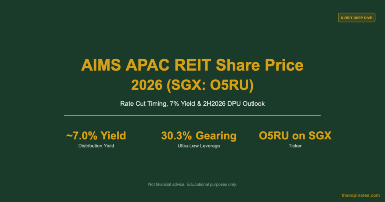 AIMS APAC REIT Share Price 2026 (SGX: O5RU): Rate Cut Timing, 7% Yield & 2H2026 DPU Outlook